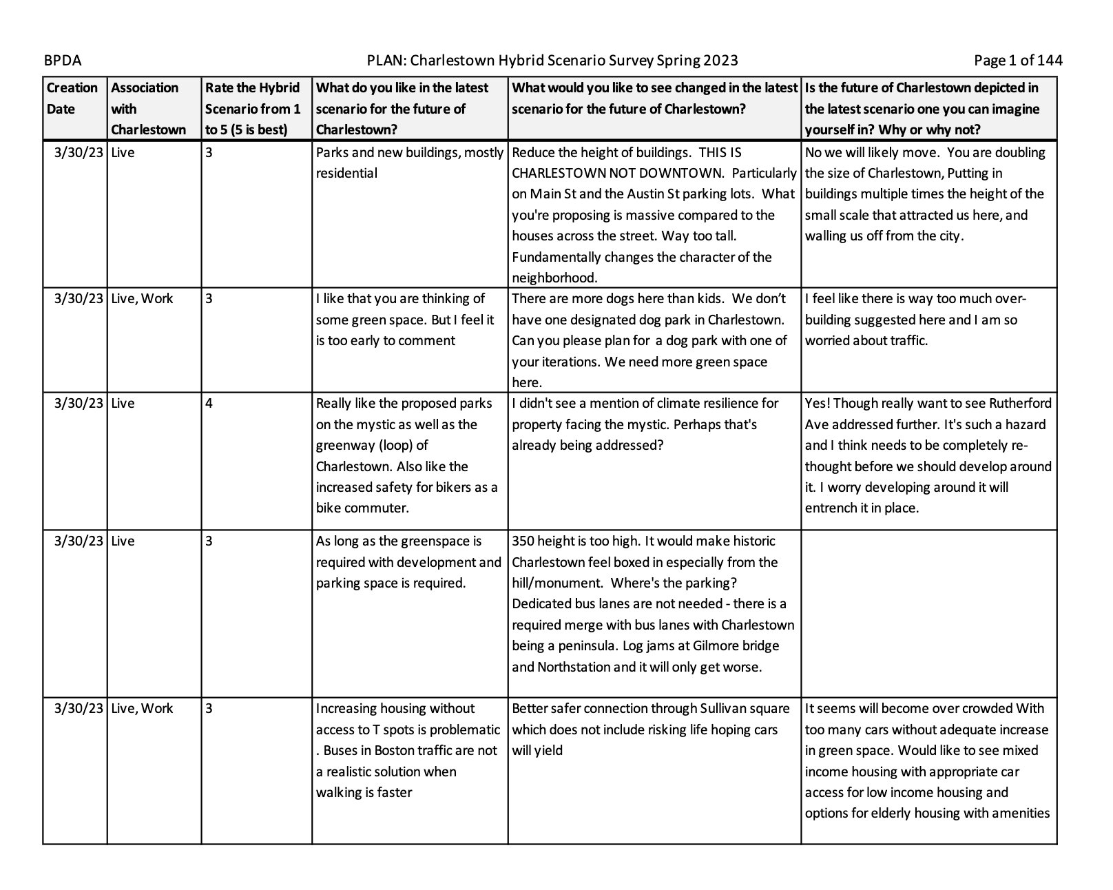 PUBLIC ENGAGEMENT Notes 230726_HybridScenarioSurvey_FinalData